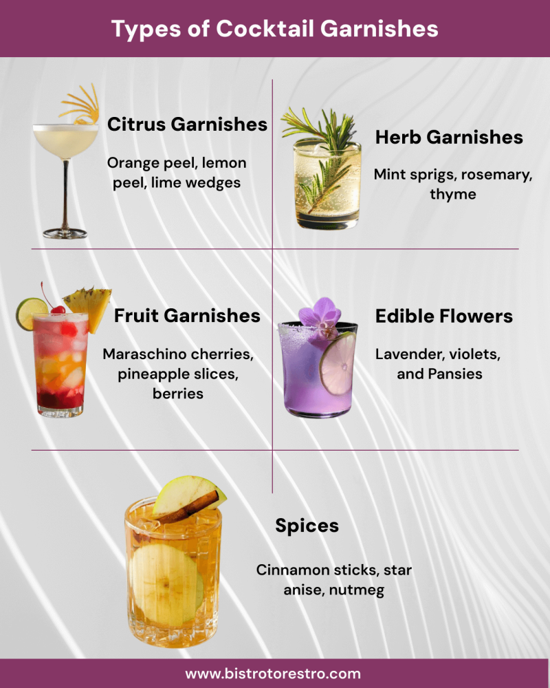 Types of Cocktail Garnishes_BistroToRestro